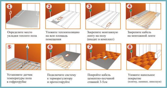 Comment faire un plancher chauffant électrique sous un carrelage : option film et câble