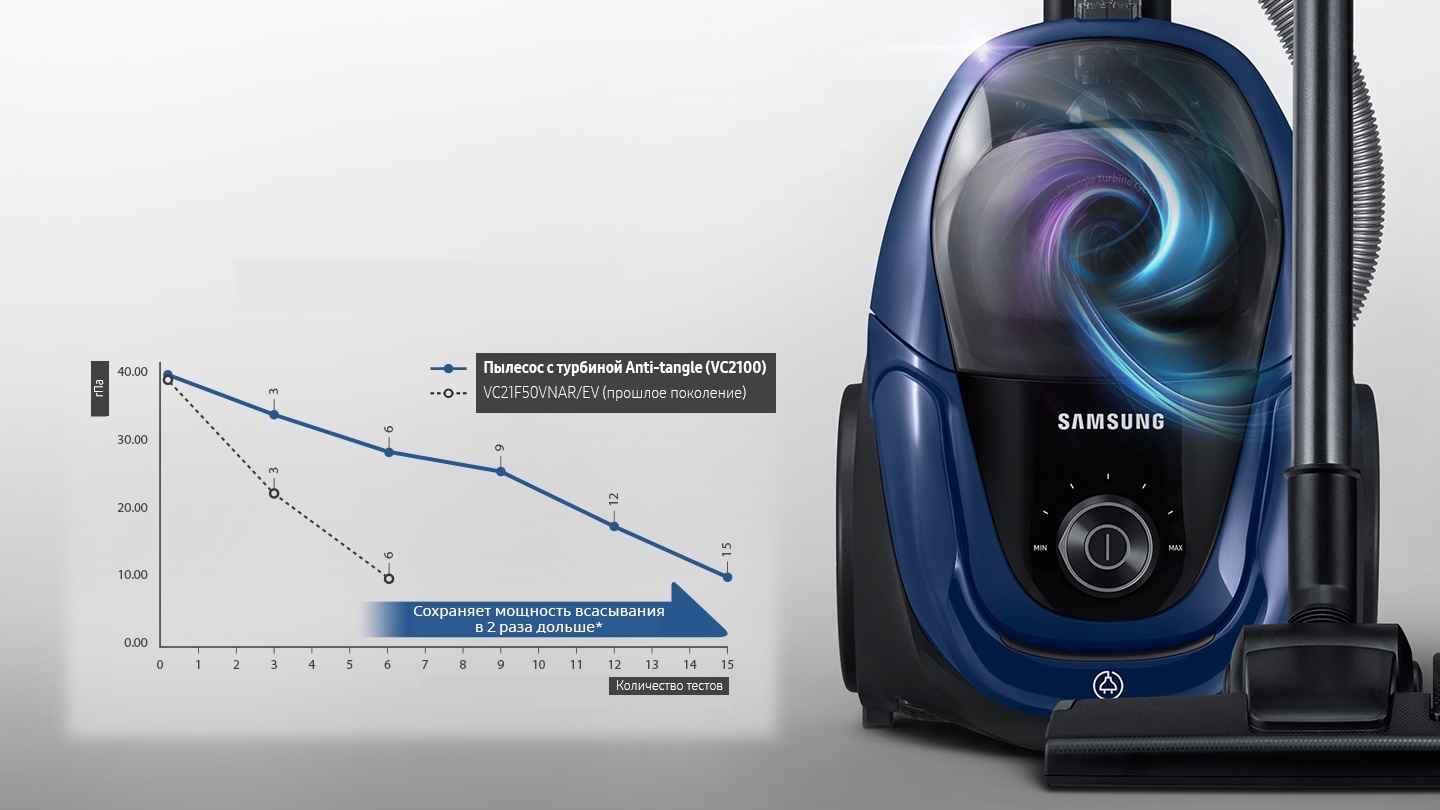 Choisir un aspirateur Samsung avec une turbine anti-emmêlement