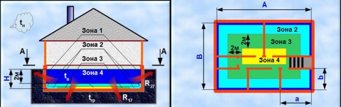 Avis sur les chaudières électriques pour le chauffage des maisons privées