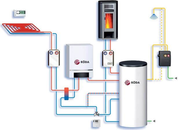 Comment choisir un chauffe-eau pour votre maison + 3 meilleurs appareils électroménagers