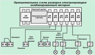 Choisir une machine automatique pour la puissance de charge, la section de câble et le courant: principes et formules de calcul