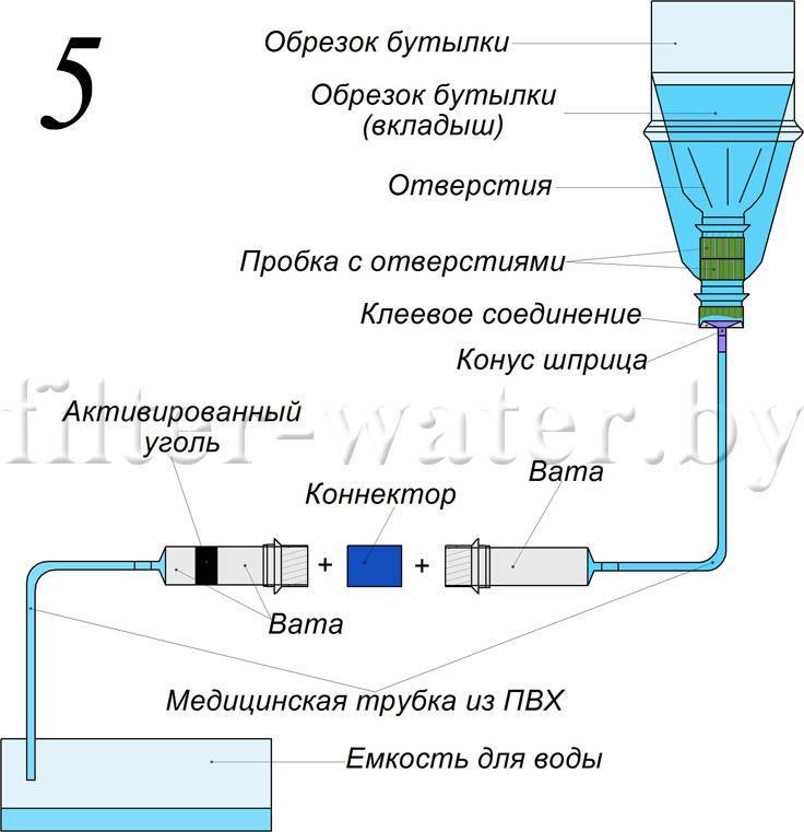 8 façons simples d'aider à purifier l'eau s'il n'y a pas de filtre domestique :: infoniak