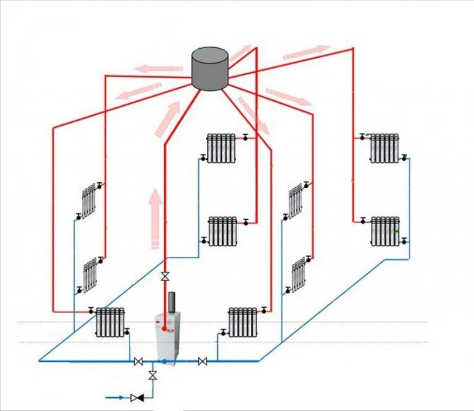 Chauffage de l'eau d'une maison privée types, schémas, options de câblage