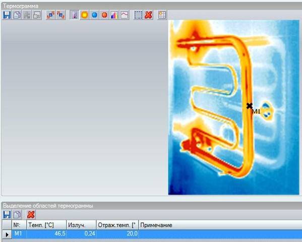 L'installation d'un sèche-serviettes électrique peut-elle être considérée comme une prévention de l'apparition de champignons ?