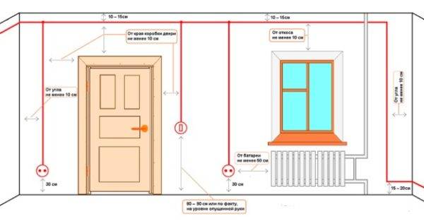 Est-il possible d'abandonner la gaine de ventilation dans l'appartement: les nuances juridiques du problème et les règles d'abandon