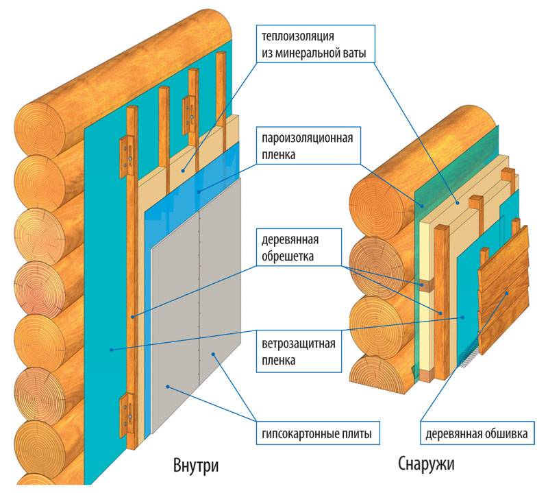 Isolation d'un plancher en bois avec polystyrène expansé, laine minérale (schéma, méthodes)