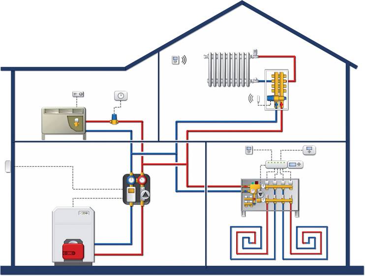 Qu'est-ce qu'une maison intelligente : principe de fonctionnement et dispositif + conseils de création de projet et de montage