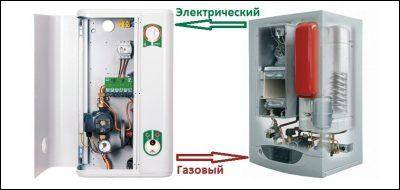 Quelle est la meilleure et la plus rentable - chaudière à gaz ou électrique ? Arguments pour choisir l'option la plus pratique