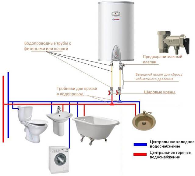 Chauffe-eau instantané à faire soi-même - quoi et comment faire