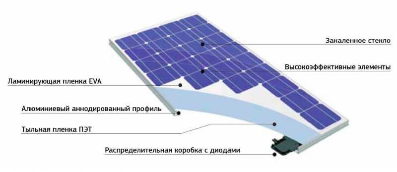 Comment fabriquer une batterie solaire de vos propres mains: instructions pour l'auto-assemblage