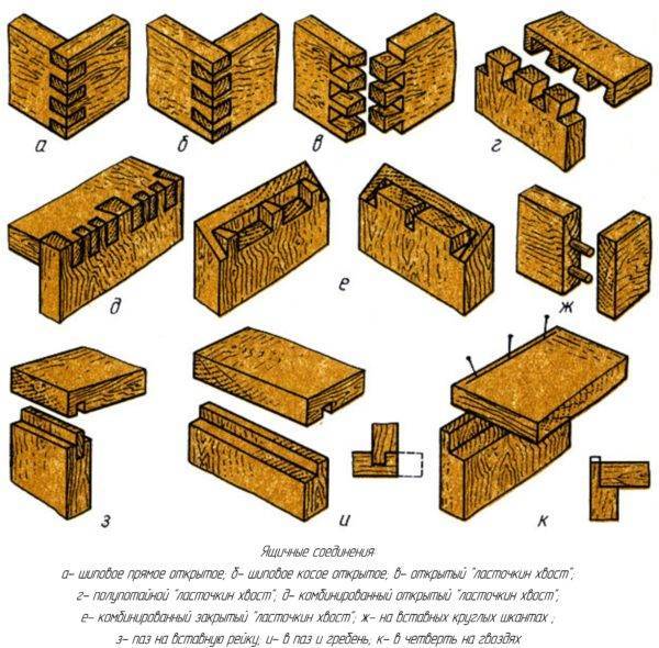 Meuble avec lavabo: lequel choisir + comment l'installer correctement