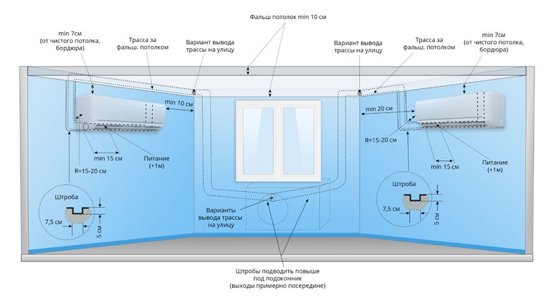 Élimination des condensats de l'unité extérieure du climatiseur: méthodes d'organisation et meilleures solutions technologiques
