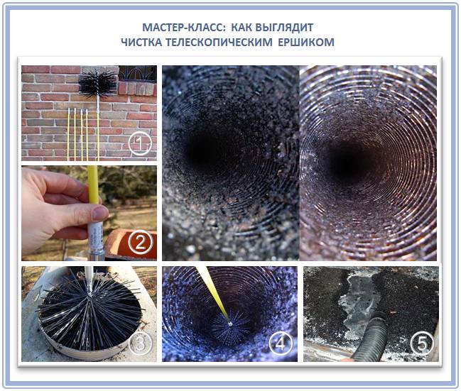 Comment nettoyer la cheminée de vos propres mains: méthodes de nettoyage folkloriques