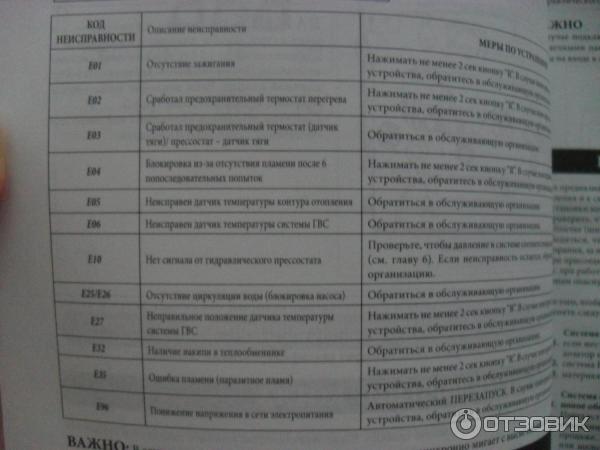 Codes d'erreur de la chaudière baxi: que signifient les codes à l'écran et comment résoudre les dysfonctionnements typiques