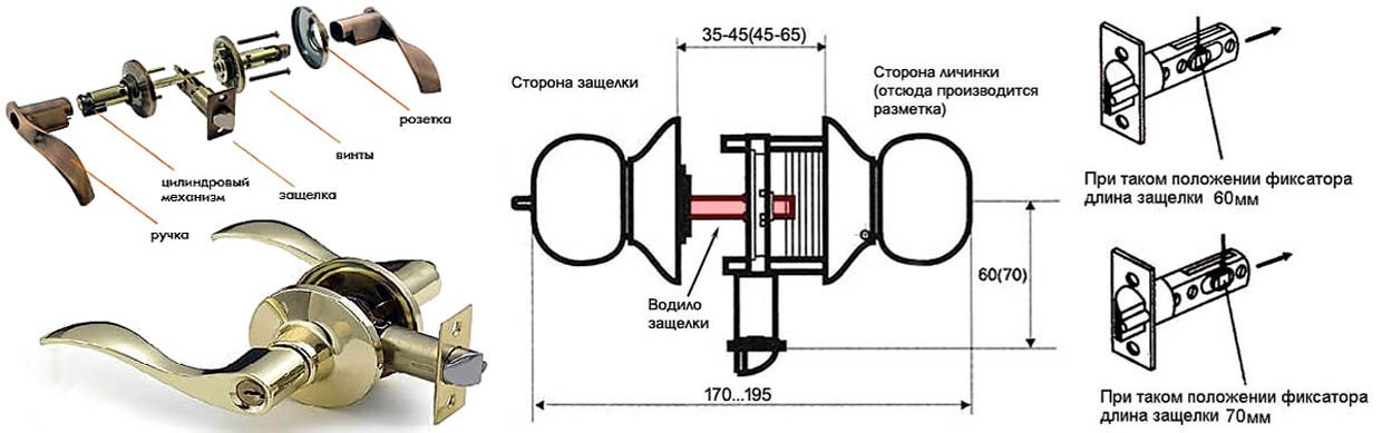 Installation de la poignée de porte : mortaise avec serrure, avec aimant, sur les portes des compartiments