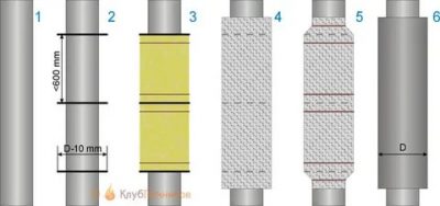 Comment isoler un tuyau de cheminée de vos propres mains types et caractéristiques d'isolation