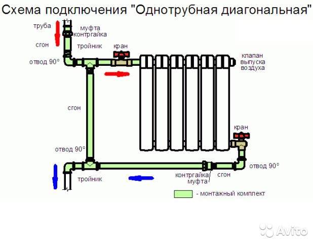 Installation de la pompe de circulation à faire soi-même: instruction, raccordement, travail photo | chauffage maison et appartement