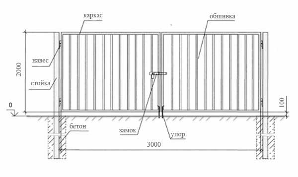 Clôture à faire soi-même à partir d'une feuille profilée: un reportage photo étape par étape