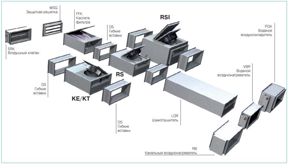 Caractéristiques et règles d'utilisation des conduits flexibles pour la ventilation