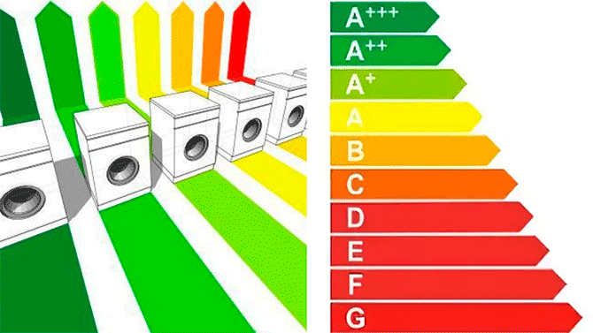 La machine à laver de quelle entreprise est la meilleure: comment choisir + évaluation des marques et des modèles