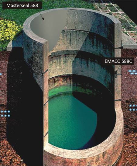 Comment sceller un joint de béton avec un tuyau en plastique