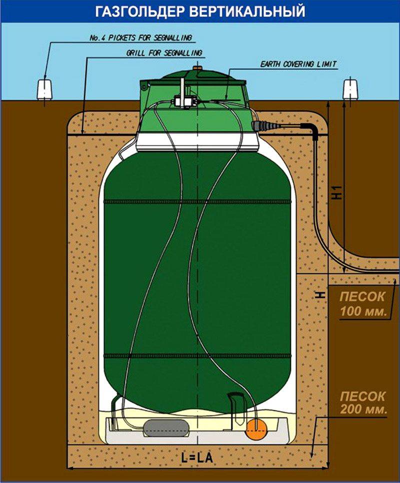 Qu'est-ce qui est meilleur et moins cher - des granulés ou un réservoir de gaz ? examen comparatif