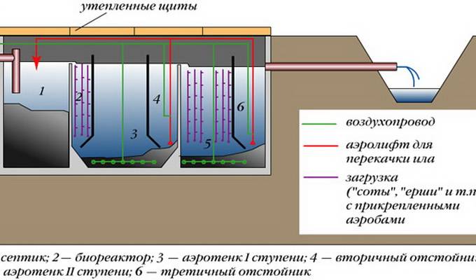 Puits d'inspection pour les égouts : dispositif de puits dans les systèmes d'égouts pluviaux et d'égouts