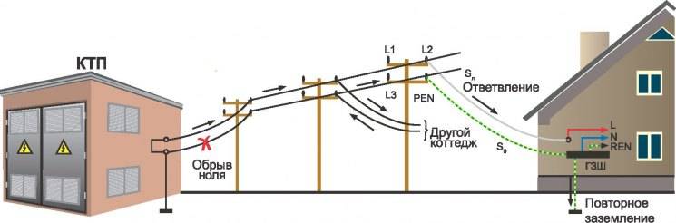Comment faire une boucle de terre dans une maison privée de vos propres mains: schémas de mise à la terre et instructions d'installation