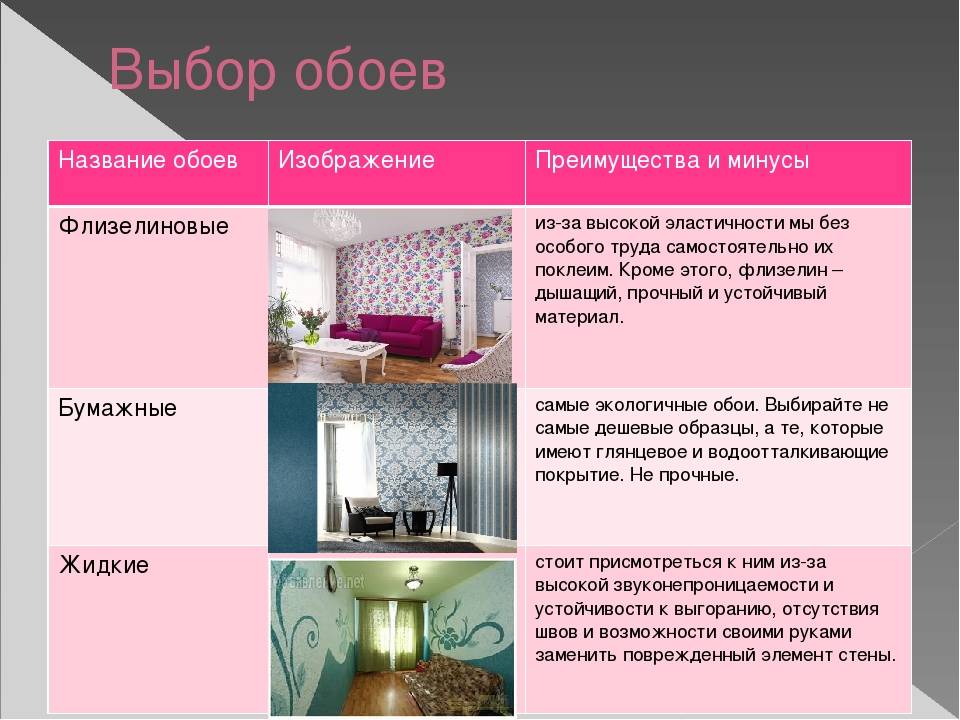 Papier peint vinyle intissé : avantages et inconvénients