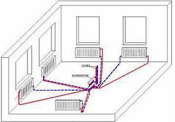 Système de chauffage ouvert: concepts et caractéristiques de l'agencement