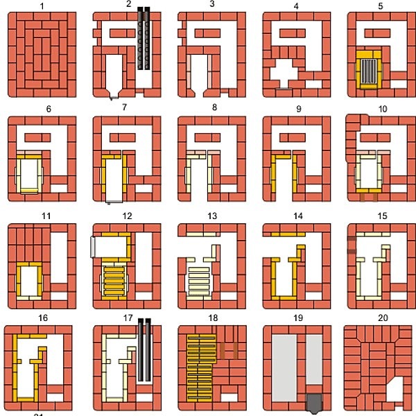 Four hollandais avec poêle: un poêle à faire soi-même pour une résidence d'été, commande de briques, comment construire, un schéma, comment agencer