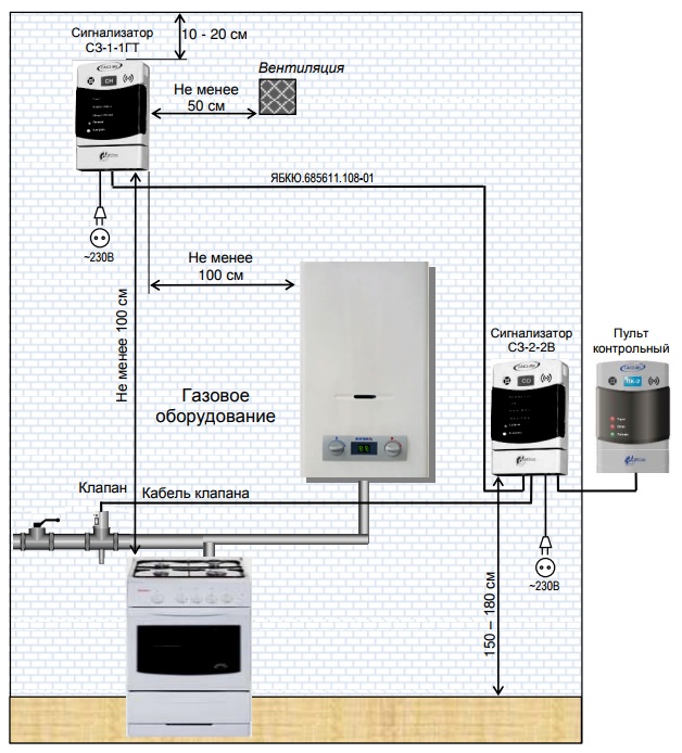 Les Russes seront chargés de l'obligation d'installer des détecteurs de gaz dans les appartements