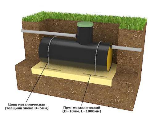 Comment la fosse septique Tver est installée: un aperçu de la technologie d'installation