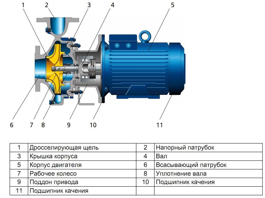 Pompe pour augmenter la pression de l'eau dans le pays