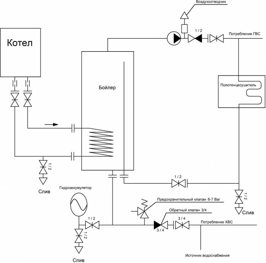 Chaudière avec une chaudière à chauffage indirect : schéma de raccordement d'une chaudière à double circuit et à un circuit