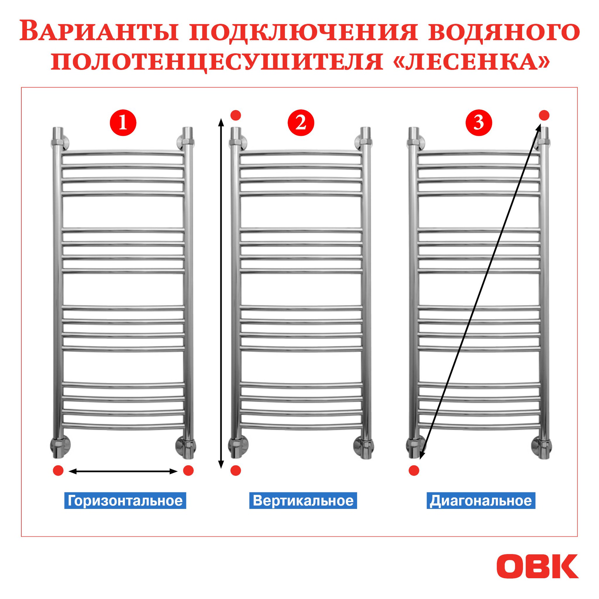 Comment installer vous-même un sèche-serviettes dans la salle de bain