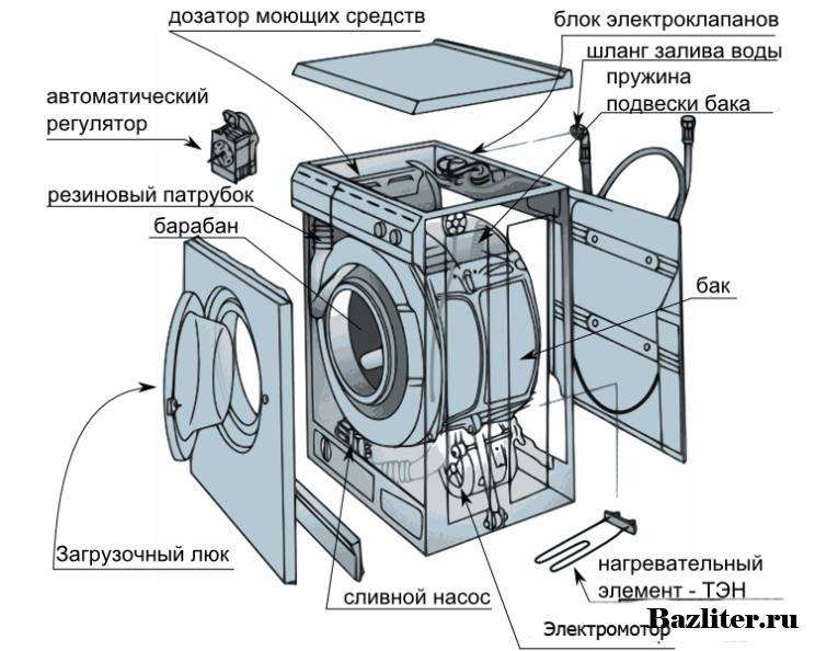 Comment démonter soi-même la machine à laver: conseils