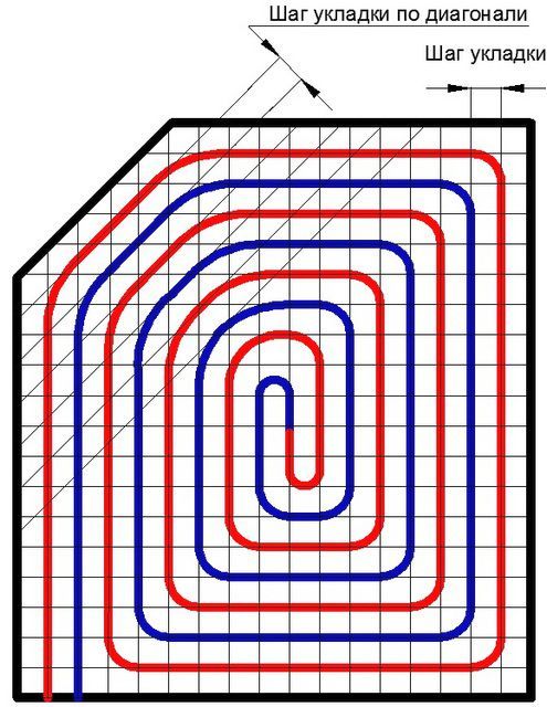 Calcul des tuyaux pour chauffage au sol, eau, watt / m² thermique et hydraulique - calculateur en ligne