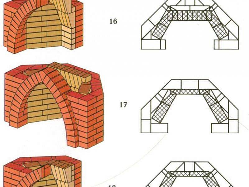 Cheminée à faire soi-même: photos, dessins, instructions étape par étape