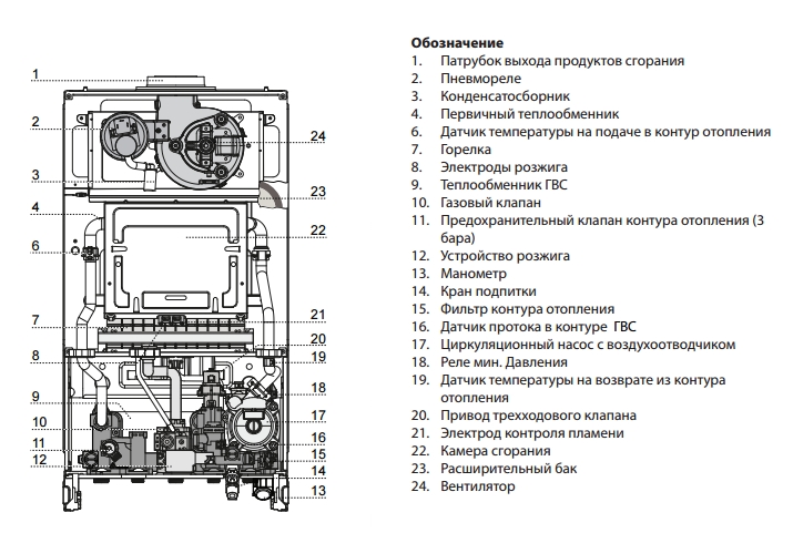 Chaudière à gaz Ariston comment remplir le système. comment connecter la chaudière à gaz ariston: recommandations pour l'installation, la connexion, la configuration et le premier démarrage. remplir le système de chauffage avec de l'eau