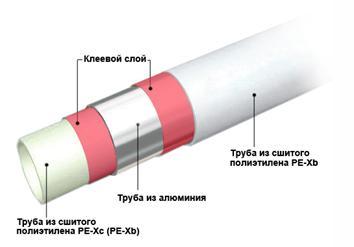 Calculatrice pour calculer la longueur du contour d'un plancher chauffé à l'eau