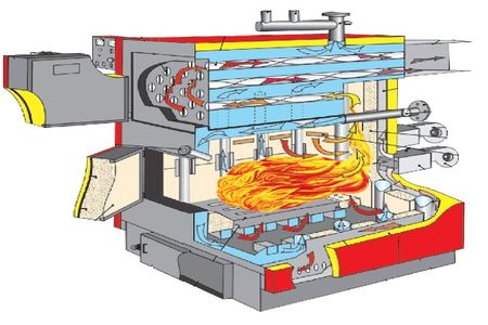 Panorama des chaudières à combustible solide : programme pédagogique général + quels constructeurs privilégier ?