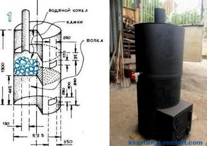 Poêles à gaz pour les bains - avantages et inconvénients, comment choisir et installer
