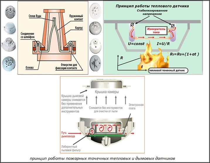 Sélection et installation de détecteurs de flamme