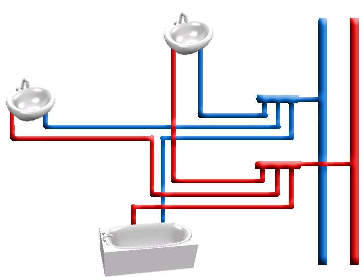 Tuyauterie à faire soi-même dans la salle de bain: conception, installation, schémas