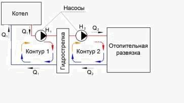 Pourquoi avez-vous besoin d'une flèche dans le système de chauffage