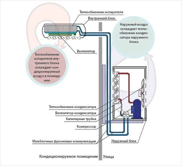 Climatiseur mobile ou système split: une description détaillée des avantages et des inconvénients de la technologie, conclusions