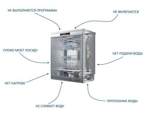 Consommables pour lave-vaisselle