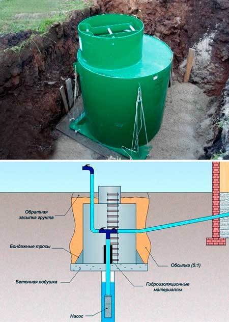 Bien faire soi-même dans le pays: un aperçu des technologies et des outils de forage manuel