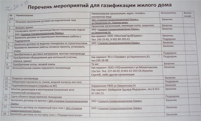 Enregistrement des documents de gaz: une liste de documents et de procédures pour conclure un contrat de gazéification